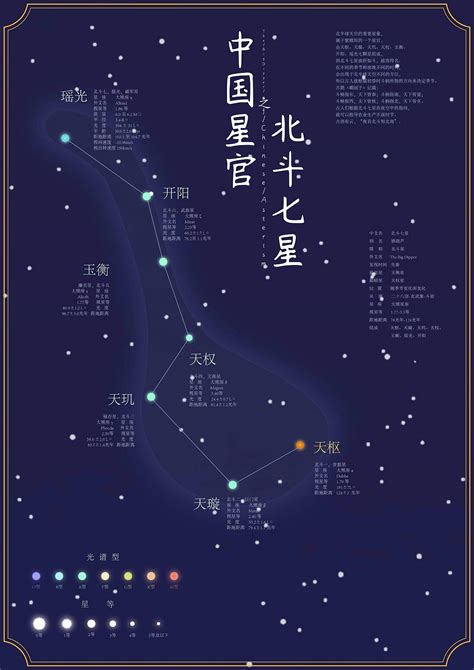 官星